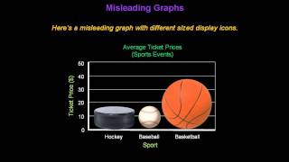 Identifying Misleading Graphs  Konst Math [upl. by Fairfax563]