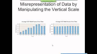 Elementary Statistics Graphical Misrepresentations of Data [upl. by Ydassac]