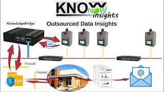 KnowNow  Step 3  Insights [upl. by Llertnod]